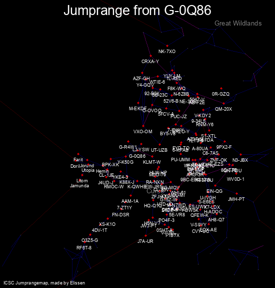 Jumprange Tool Icsc