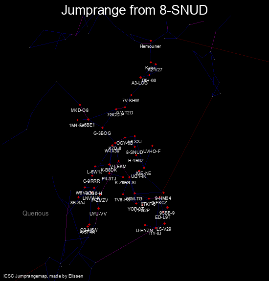 Jumprange Tool Icsc